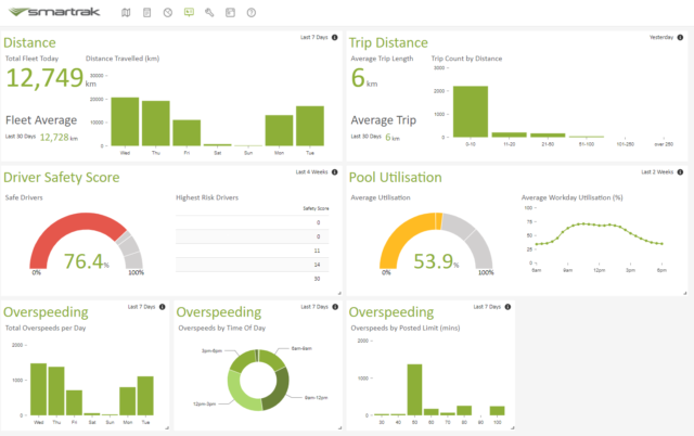 Fleet Management | Reduce Costs and Improve Driver Safety