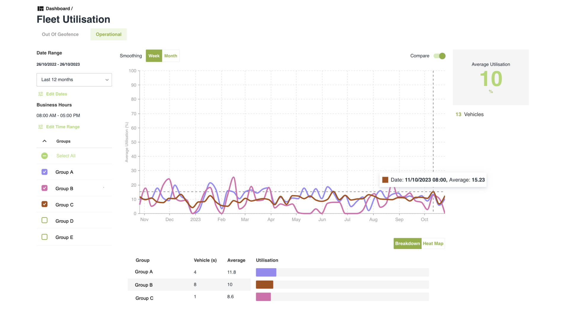 Uncovering fleet utilisation with Insights Reporting - Smartrak
