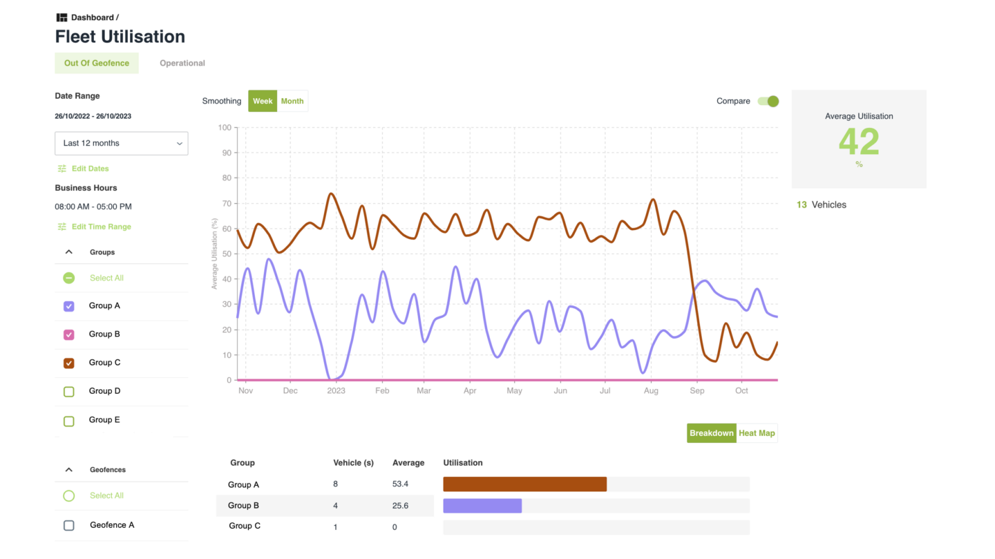 Uncovering fleet utilisation with Insights Reporting - Smartrak