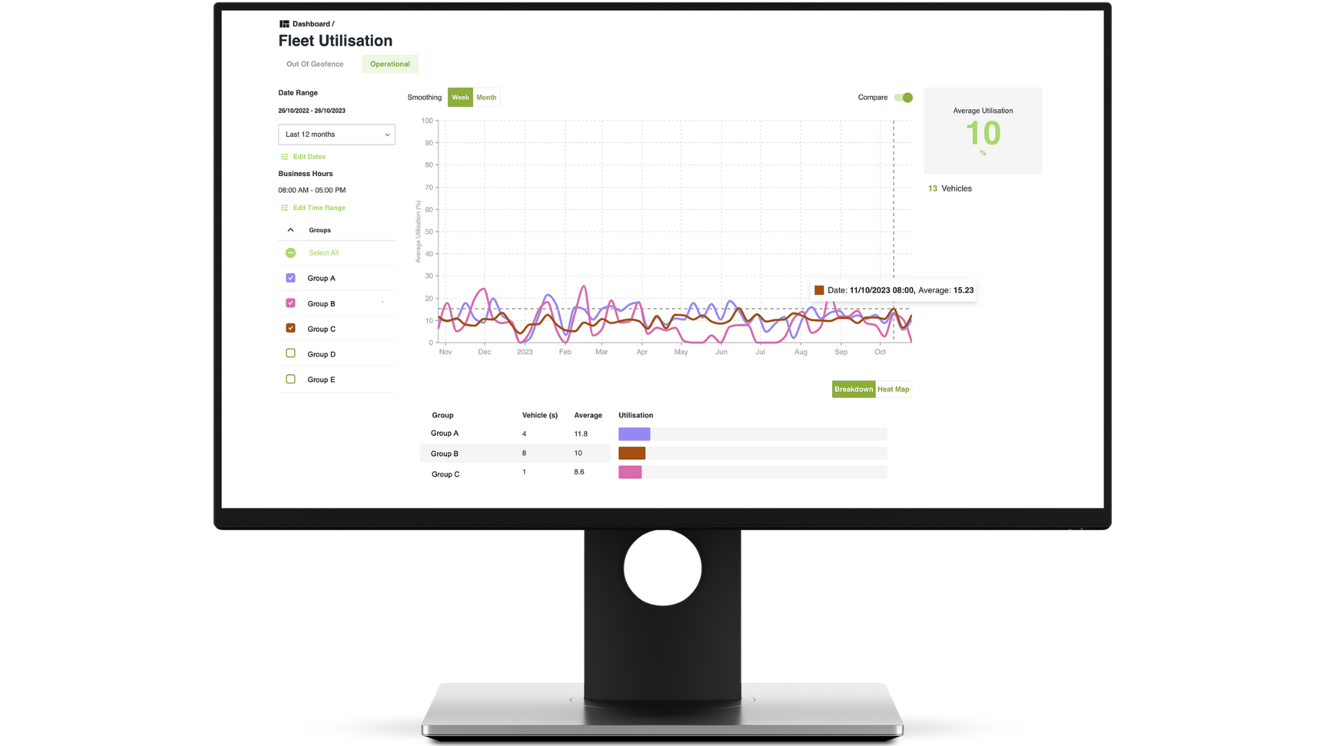 fleet utilisation report