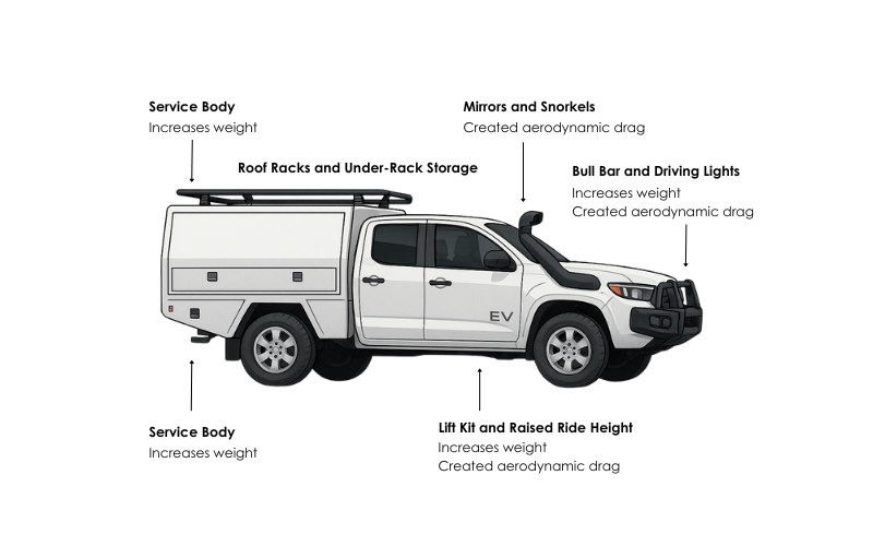 Electric vehicle ute with modifications