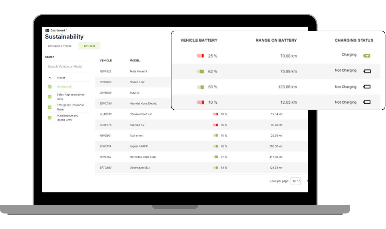 ev fleet insights on laptop