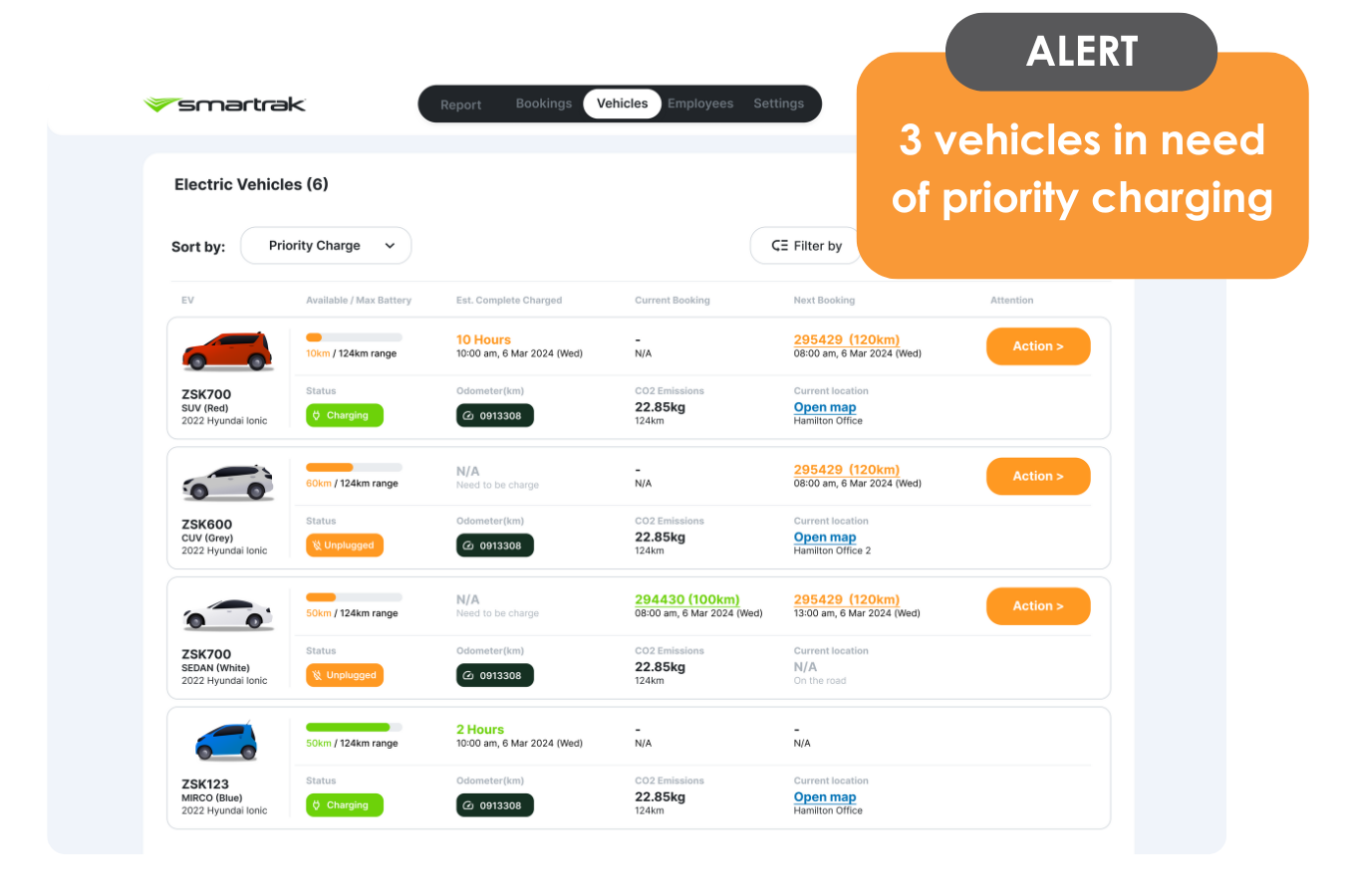 Priority Charging Alerts