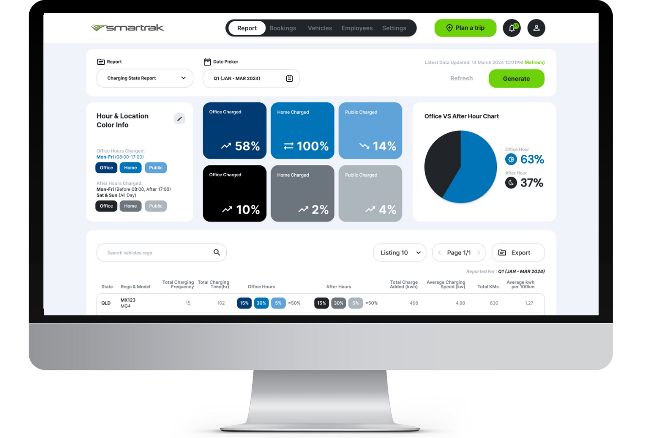 Charging activity across EV fleet on computer