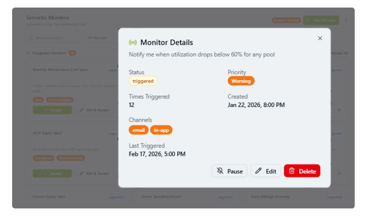 utilisation monitoring